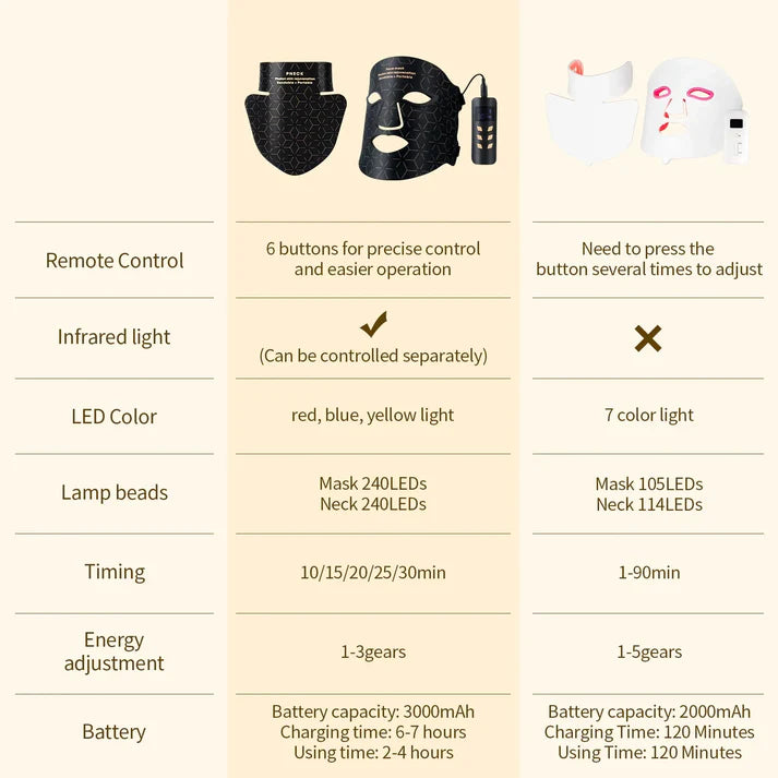 Silicone LED Face & Neck Mask | Anti-Aging Photon Light Therapy for Skin Rejuvenation & Brightening