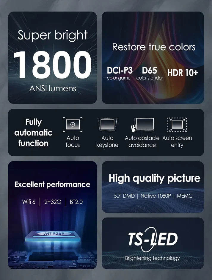 Full HD 1080P Smart LED Projector | 4K Support, 1800 ANSI, Auto Focus, WiFi 6, Android, Home & Outdoor Cinema