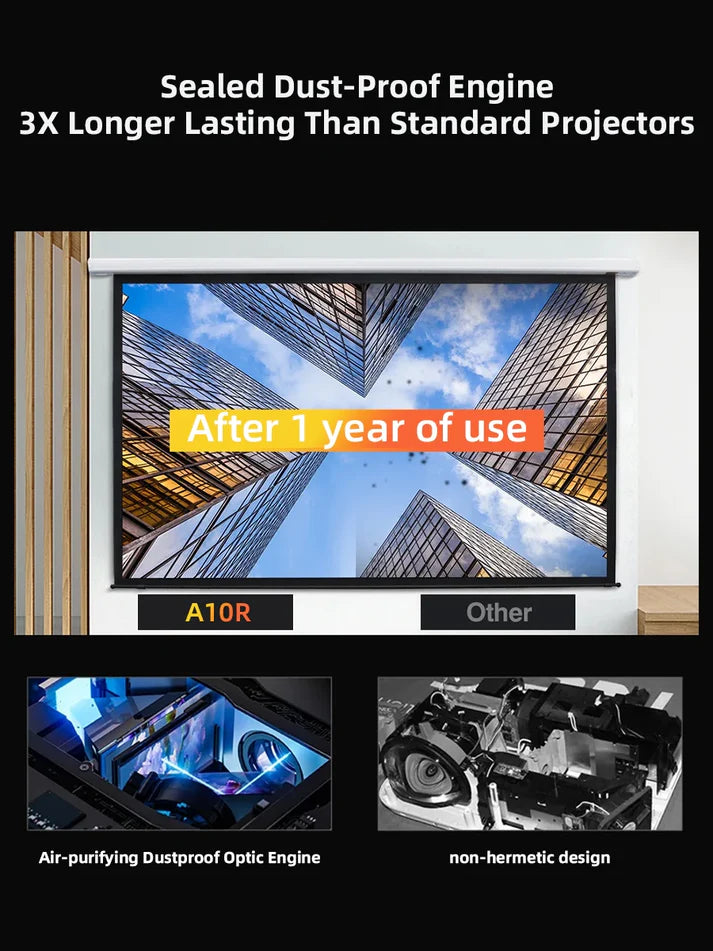 Full HD 1080P Smart LED Projector | 4K Support, 1800 ANSI, Auto Focus, WiFi 6, Android, Home & Outdoor Cinema