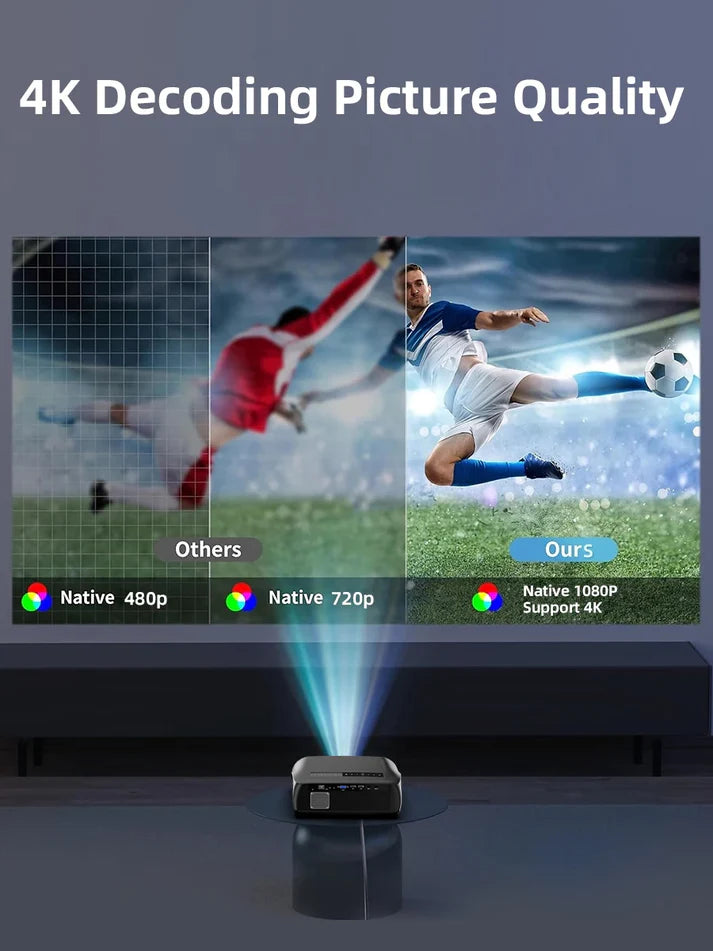 Full HD 1080P Smart LED Projector | 4K Support, 1800 ANSI, Auto Focus, WiFi 6, Android, Home & Outdoor Cinema
