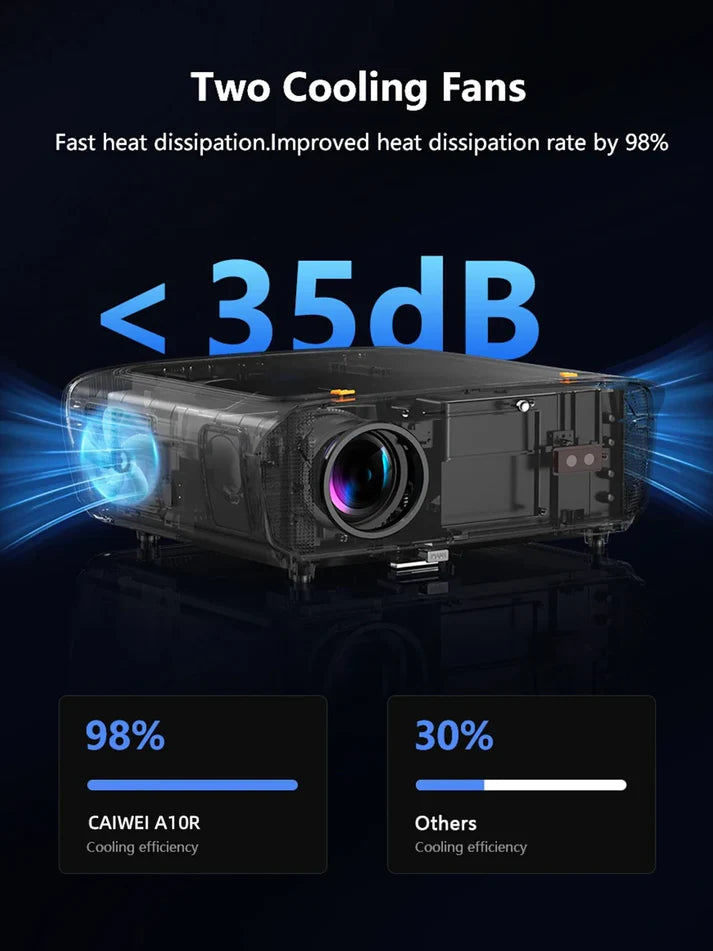 Full HD 1080P Smart LED Projector | 4K Support, 1800 ANSI, Auto Focus, WiFi 6, Android, Home & Outdoor Cinema