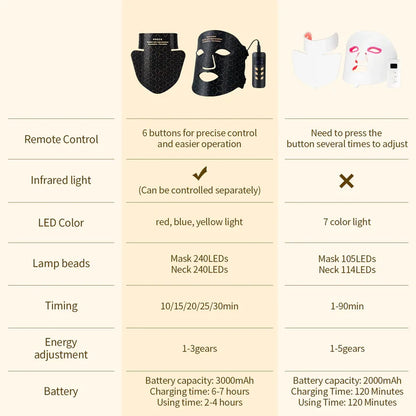 Silicone LED Face & Neck Mask | Anti-Aging Photon Light Therapy for Skin Rejuvenation & Brightening