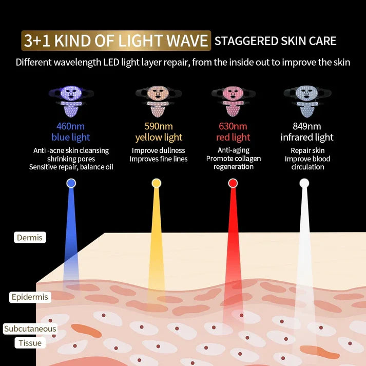 Silicone LED Face & Neck Mask | Anti-Aging Photon Light Therapy for Skin Rejuvenation & Brightening